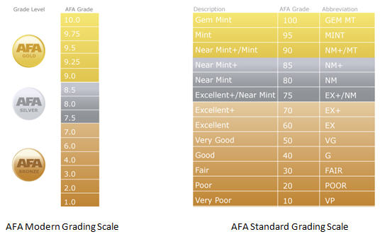 AFA Grading